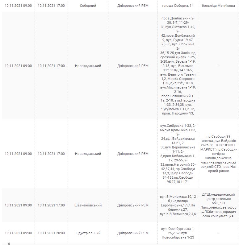 Отключение света 10 ноября: проверь свой адрес - новости Днепра