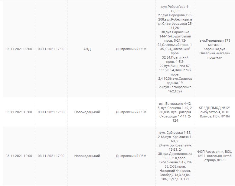 Отключение света 3 ноября 2021 - новости Днепра