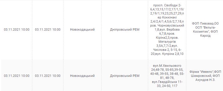 Отключение света 3 ноября 2021 - новости Днепра
