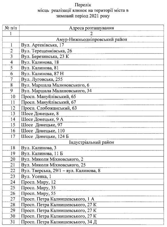 Купить елку в Днепре 2021: адреса - новости Днепра