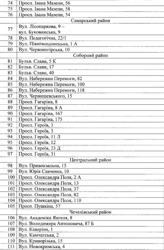 Купить елку в Днепре 2021: адреса - новости Днепра