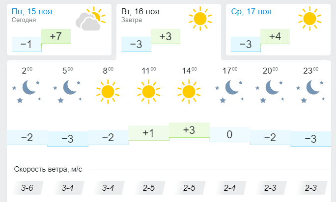 Погода 16 ноября 2021 - новости Днепра