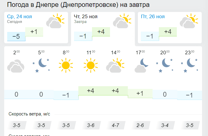 25 ноября 2021, День смотрения по сторонам  - новости Днепра