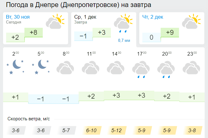 1 декабря 2021: будет ли снег в Днепре  - новости Днепра