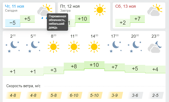 Погода 12 ноября 2021- новости Днепра