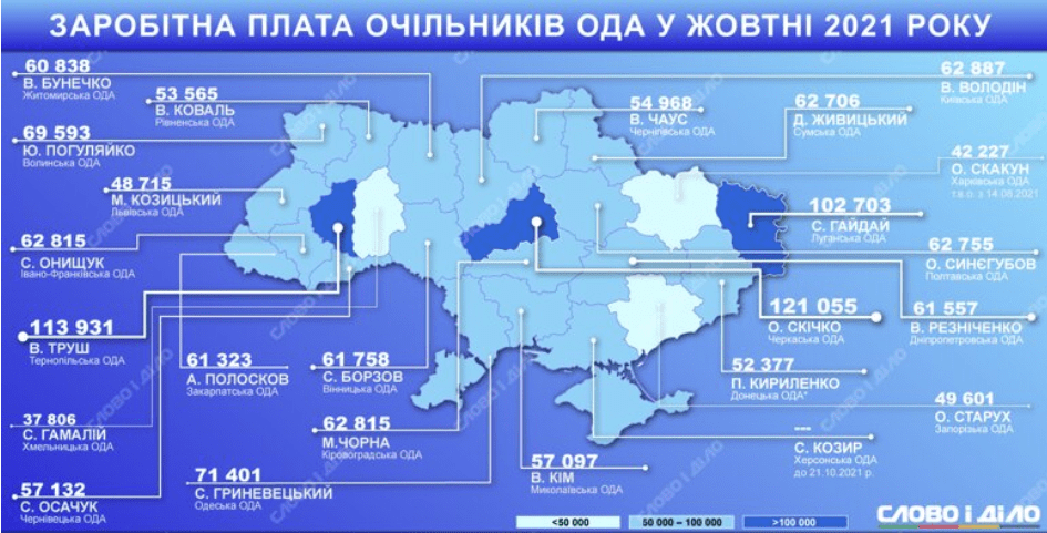 Стала известна зарплата Валентина Резниченко - новости Днепра