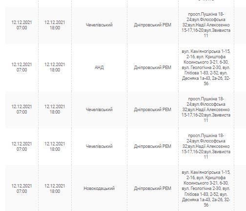 Отключение света 12 декабря 2021 - новости Днепра