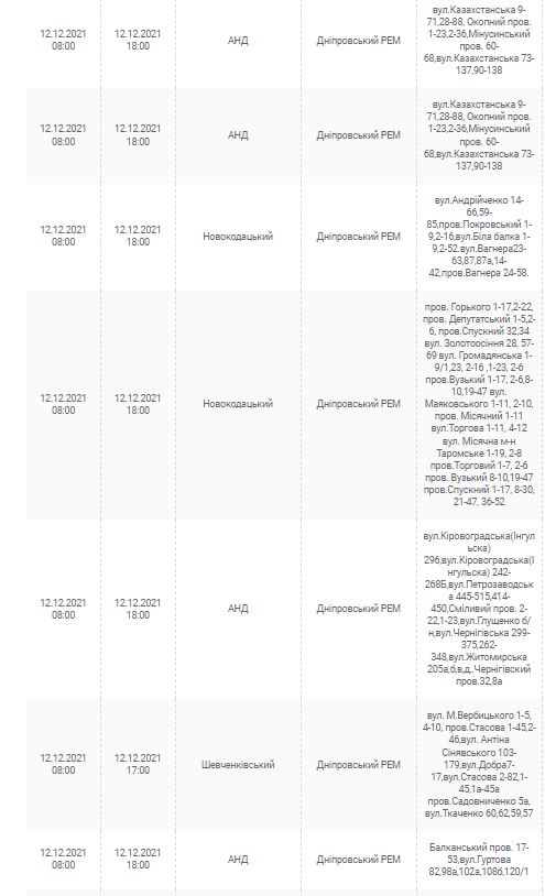 Отключение света 12 декабря 2021 - новости Днепра