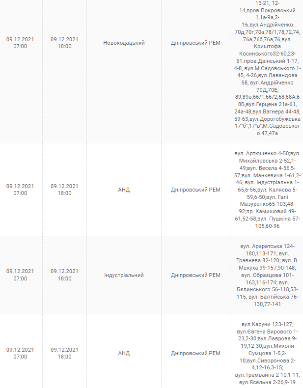 Отключение света в Днепре 9 декабря - новости Днепра