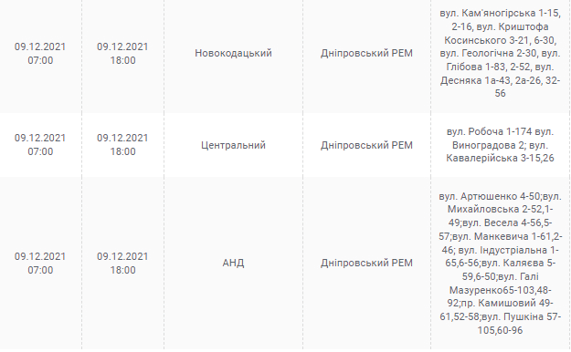 Отключение света в Днепре 9 декабря - новости Днепра