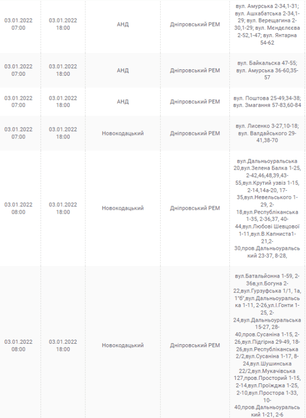 Отключение света 3 января 2022 - новости Днепра