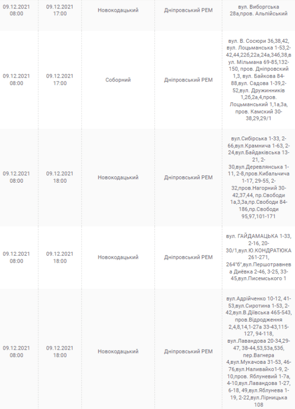 Отключение света в Днепре 9 декабря - новости Днепра