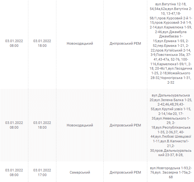 Отключение света 3 января 2022 - новости Днепра