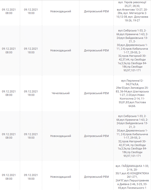 Отключение света в Днепре 9 декабря - новости Днепра