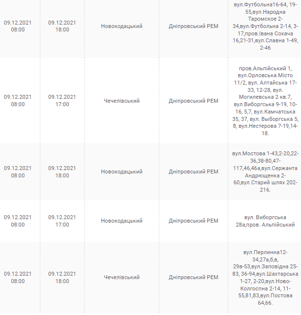 Отключение света в Днепре 9 декабря - новости Днепра