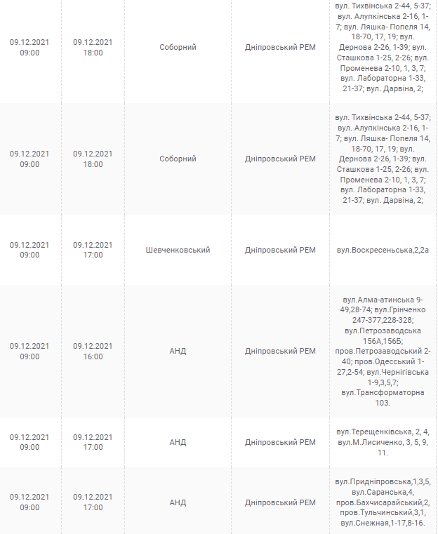 Отключение света в Днепре 9 декабря - новости Днепра