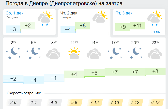 2 ноября 2021, День фортуны: кому улыбнется удача - новости Днепра