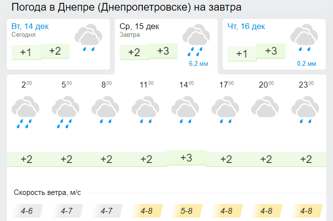 15 декабря, день Афанасия 2021: что нельзя делать  - новости Днепра