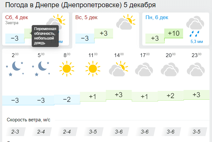 5 декабря 2021, Прокопьев день: что нельзя делать - новости Днепра