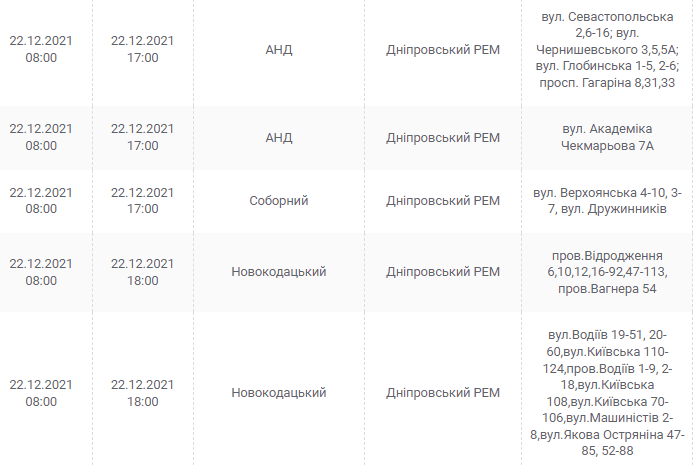 Отключение света 22 декабря 2021 - новости Днепра