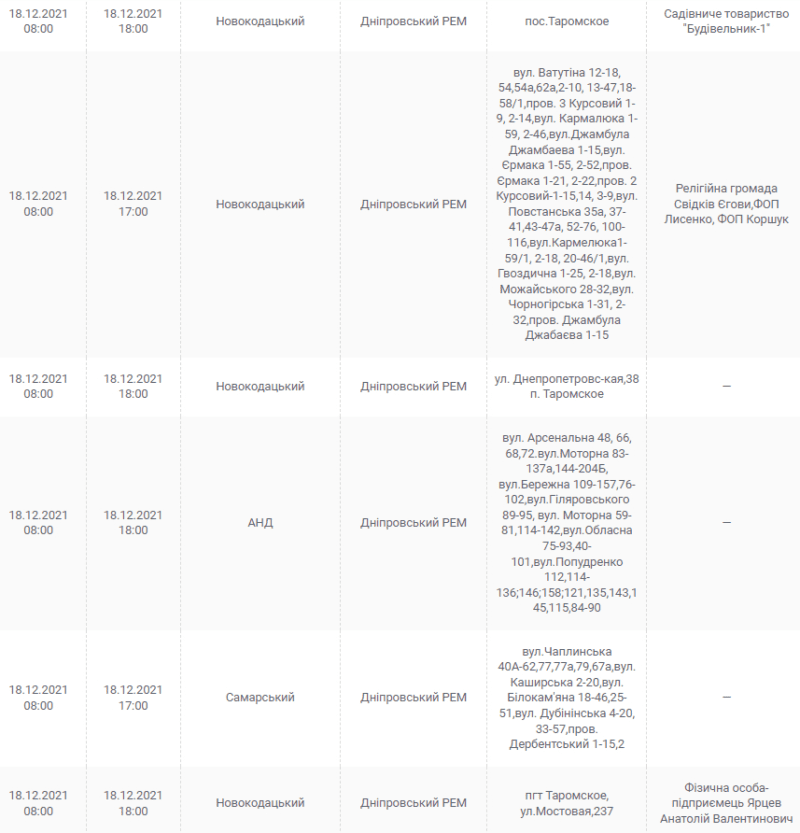 Отключение света в Днепре 18 декабря - новости Днепра