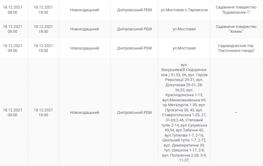 Отключение света в Днепре 18 декабря - новости Днепра