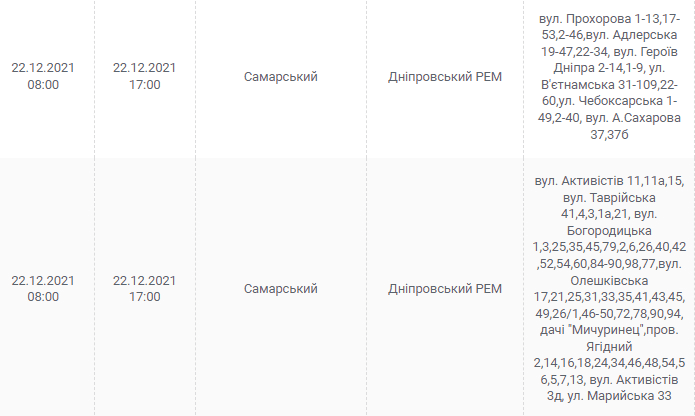 Отключение света 22 декабря 2021 - новости Днепра