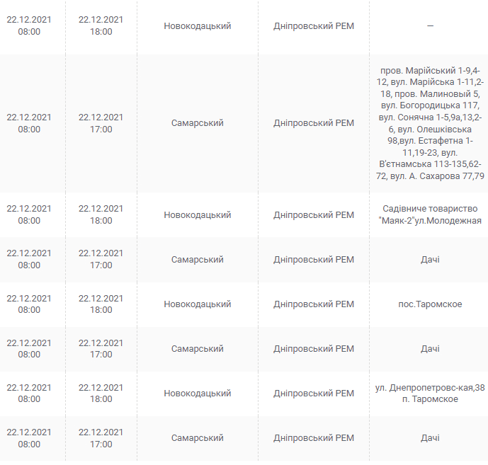 Отключение света 22 декабря 2021 - новости Днепра