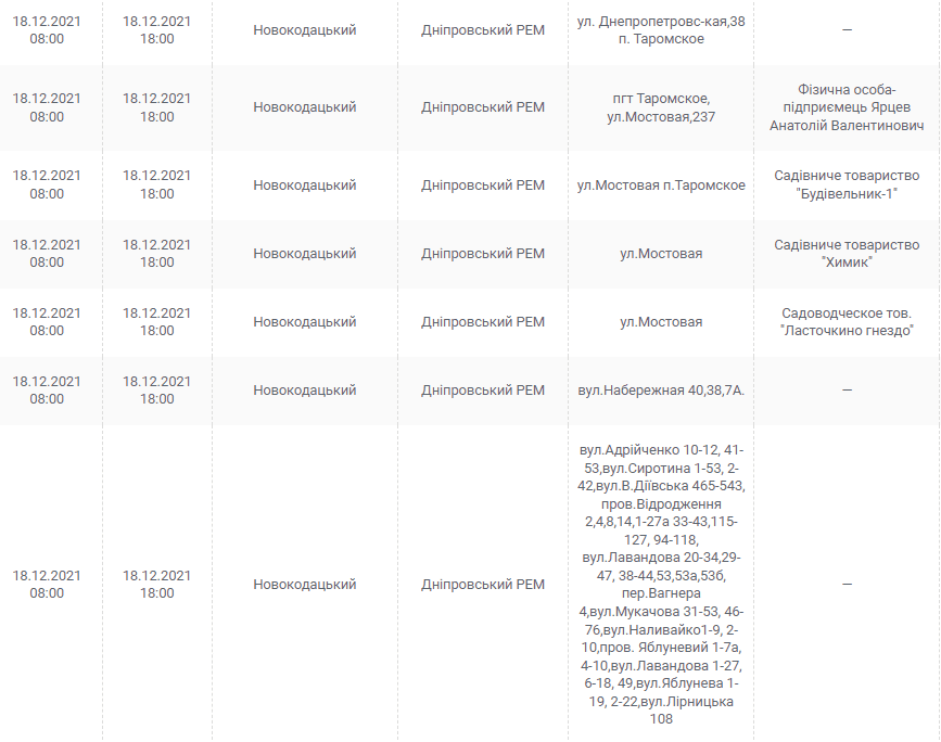 Отключение света в Днепре 18 декабря - новости Днепра