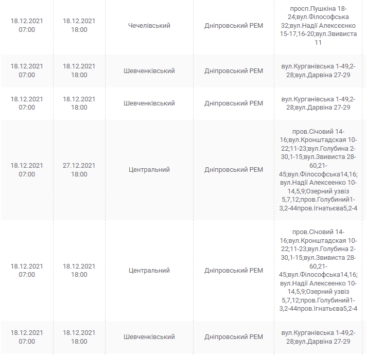 Отключение света в Днепре 18 декабря - новости Днепра