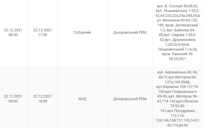 Отключение света 22 декабря 2021 - новости Днепра