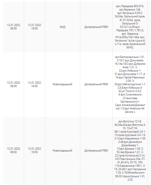 Отключение света 12 января 2022 - новости Днепра