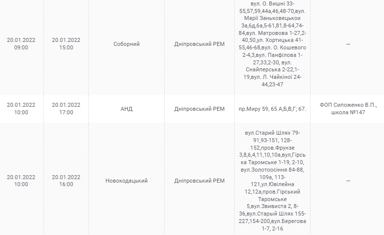 Отключение света в Днепре 20 января - новости Днепра