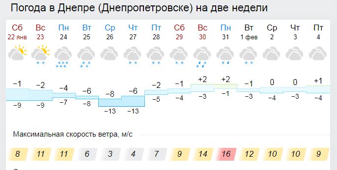 Украину накроет штормовой ветер и морозы 22.01 - новости Днепра