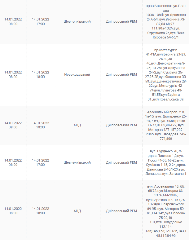 Отключение света в Днепре 14 января - новости Днепра