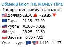 Курс доллара в Днепре - новости Днепра