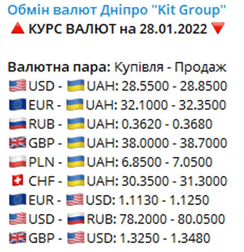 Курс доллара в Днепре - новости Днепра