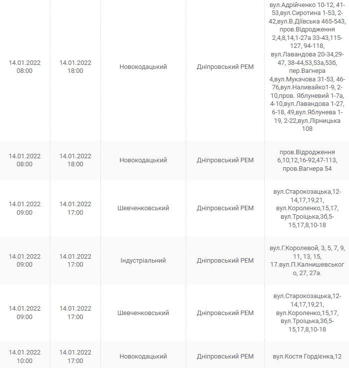 Отключение света в Днепре 14 января - новости Днепра