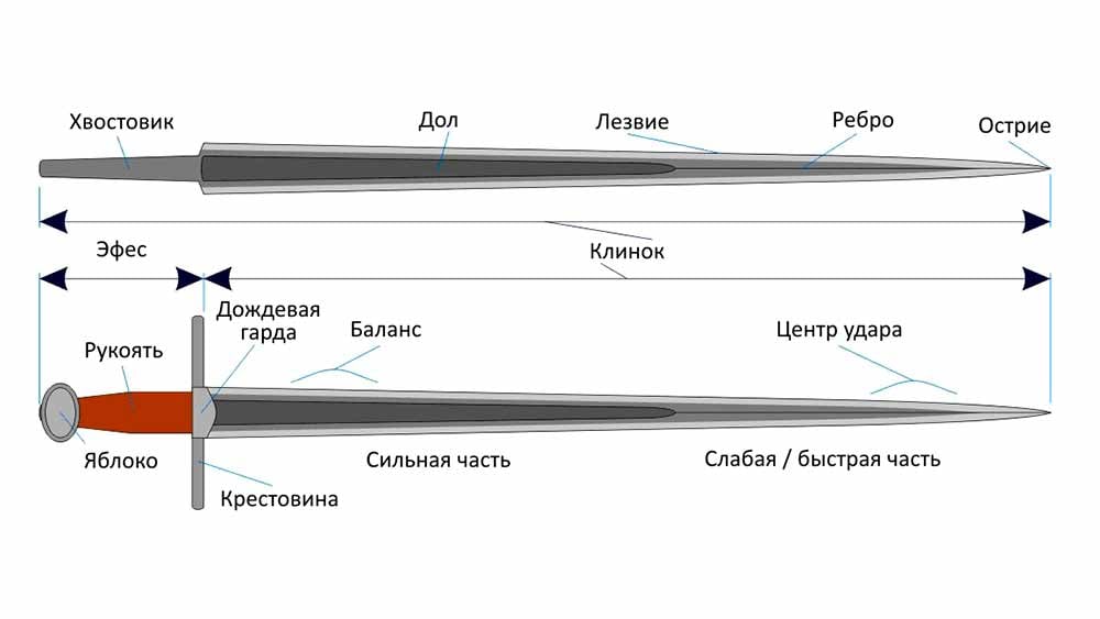 На огороде мужчина нашел древний меч - новости Днепра