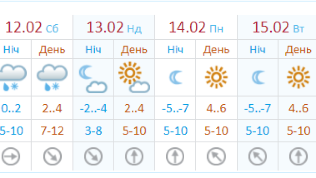 Сильно запахнет весной: в Днепре на выходных обещают погоду с сюрпризом