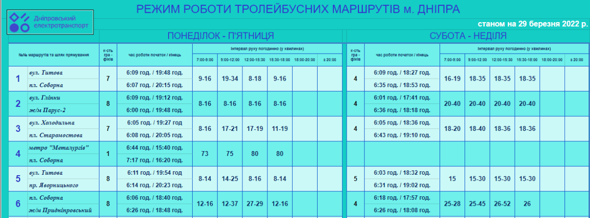 График работы трамваев и троллейбусов в Днепре с 29 марта - новости Днепра