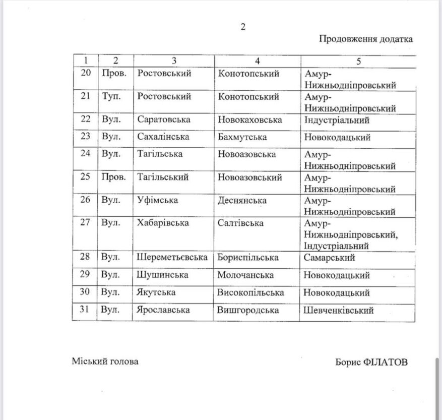 Новые названия улиц после переименования - новости Днепра