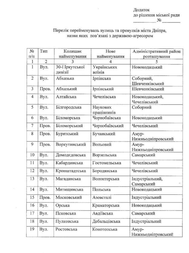 Новые названия улиц после переименования - новости Днепра