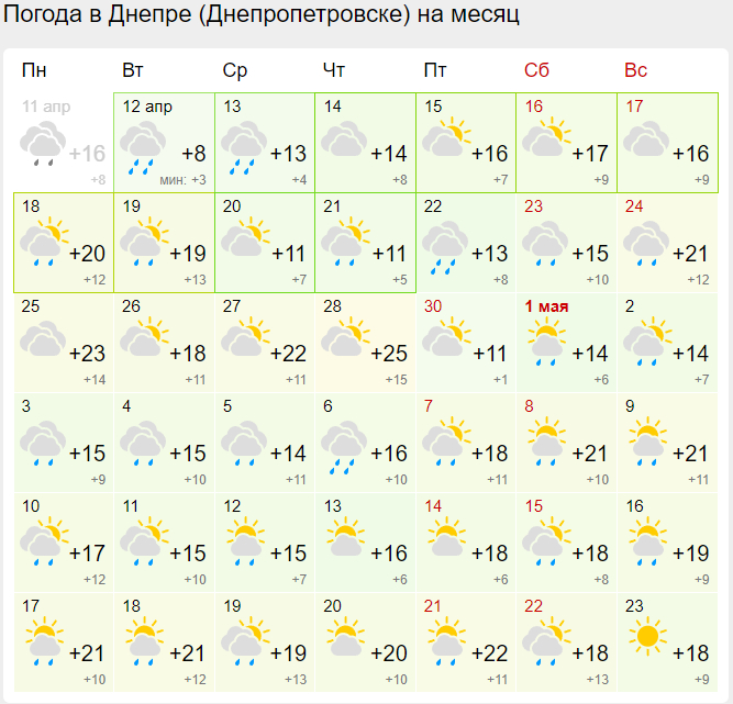 Какую погоду ждать в Днепре 13-16 апреля - новости Днепра