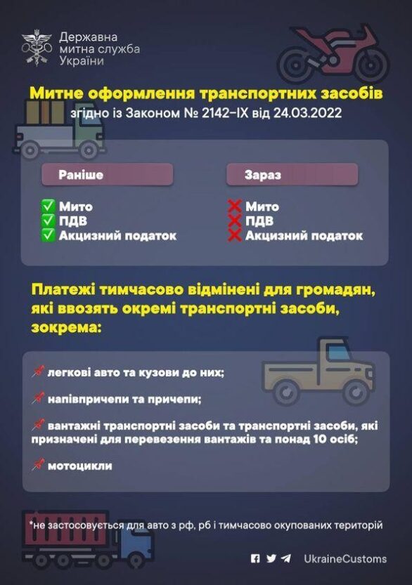 Как оформить евробляху в условиях военных действий в Украине