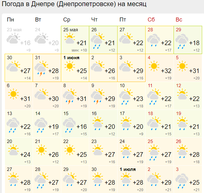 Прогноз погоды на июнь - Наше Мисто