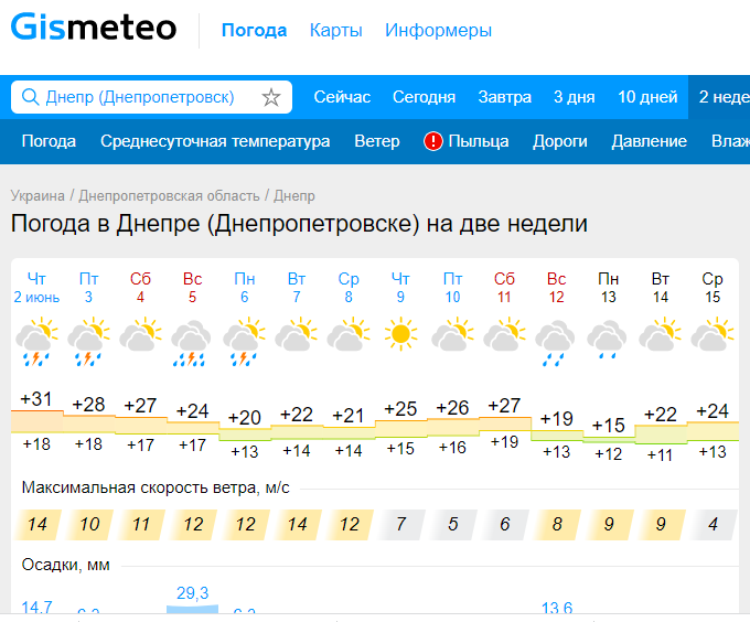 Погода в Днепре июня 2022 - Наше Мисто