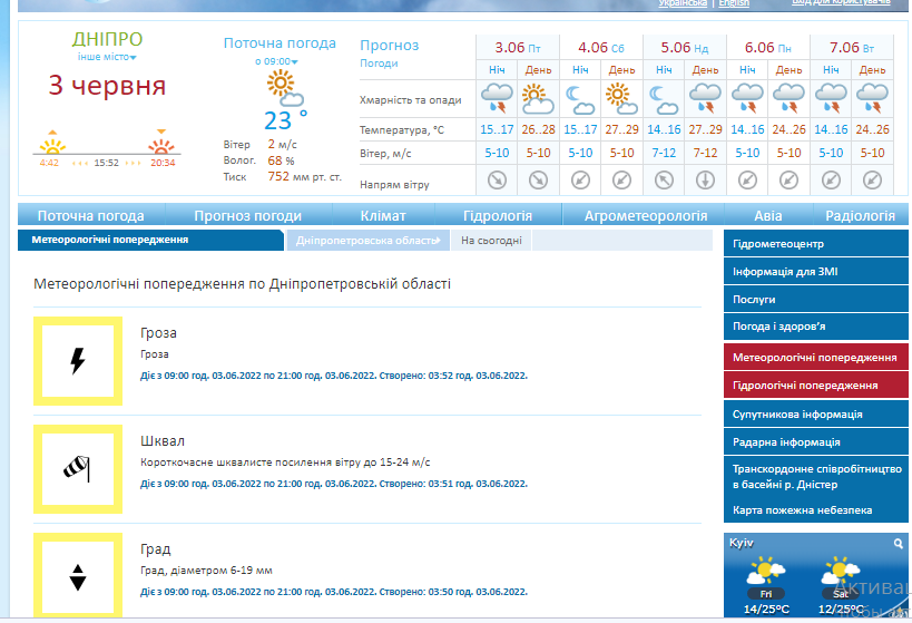 Погода Днепр 3 июня - Наше Мисто