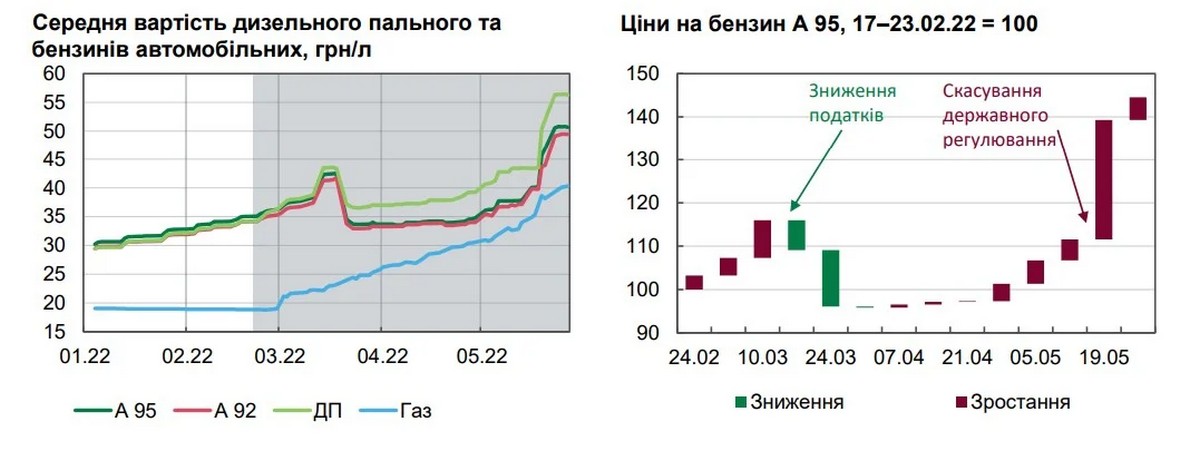 Что будет с ценами на топливо в Украине - Наше Мисто