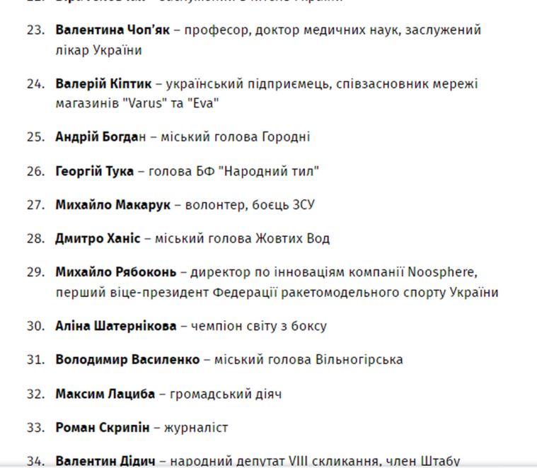  Відкритий лист Президенту Громадянство Корбану - Наше Місто